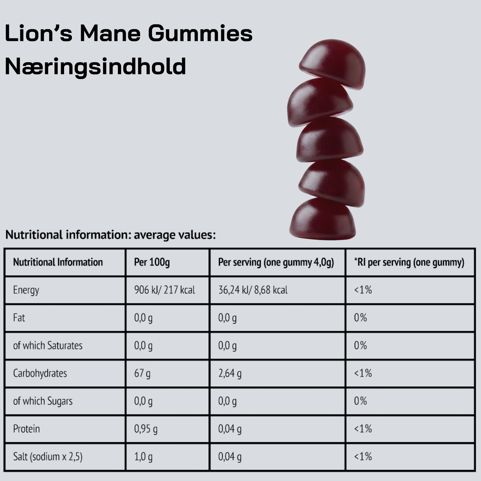Næringsindhold for MUUZ Lion’s Mane gummies med energi, kulhydrat og indhold pr. gummy